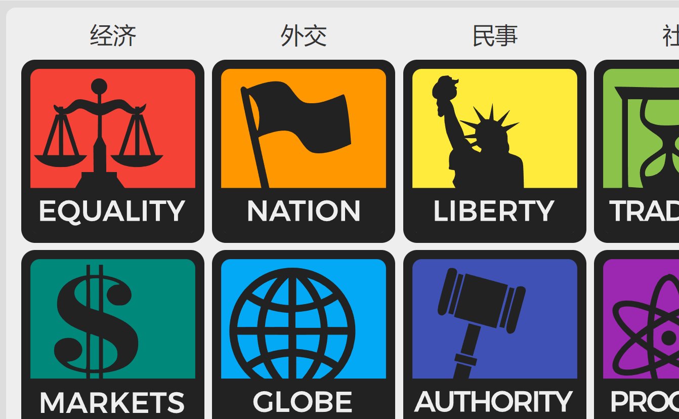 一个政治立场测试在线工具-值得收藏的8values