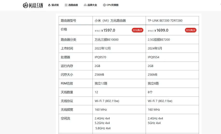 专门研究路由器的博客网站-高效猫点饭推荐