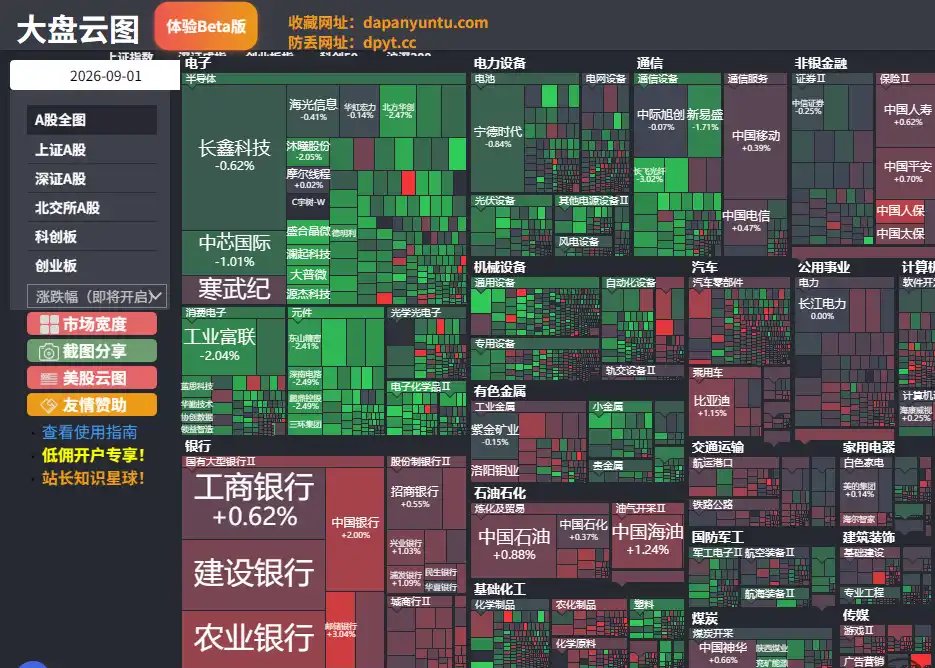 大盘云图-免费可视化查看A股涨跌与市值分布的行情工具平台