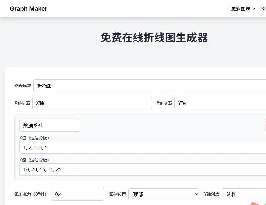 Graph Maker-在线图表与折线图制作工具轻松完成数据可视化平台
