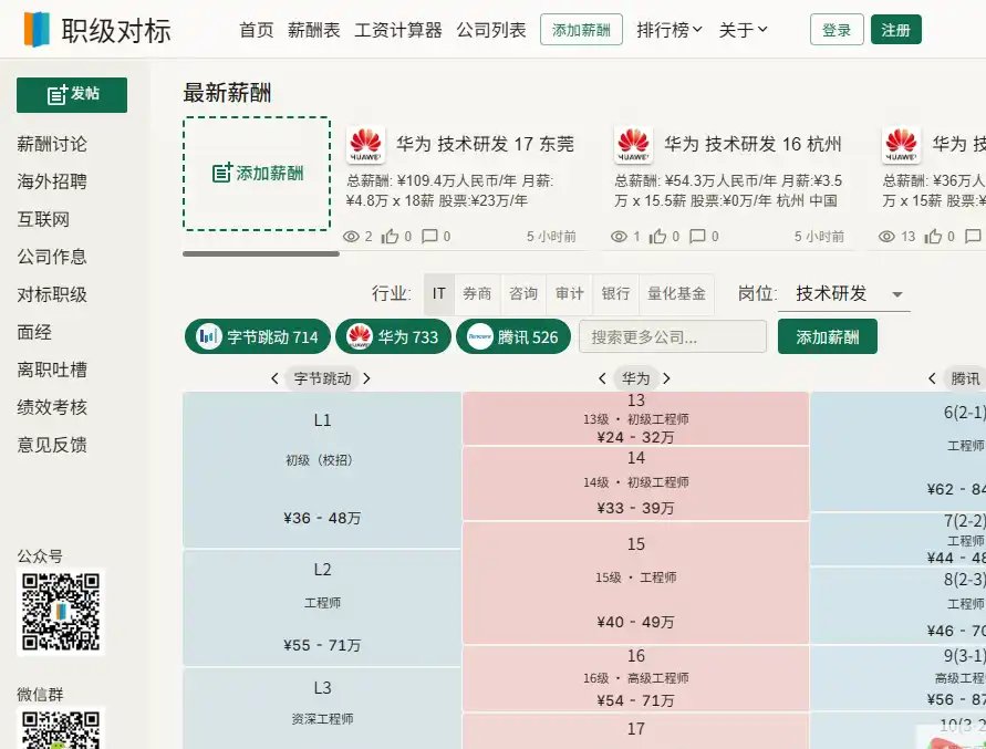 职级对标-职级评估与行业对比工具平台