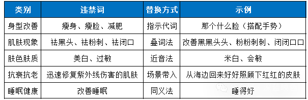 抖音直播间违禁词替换方法,少走弯路!