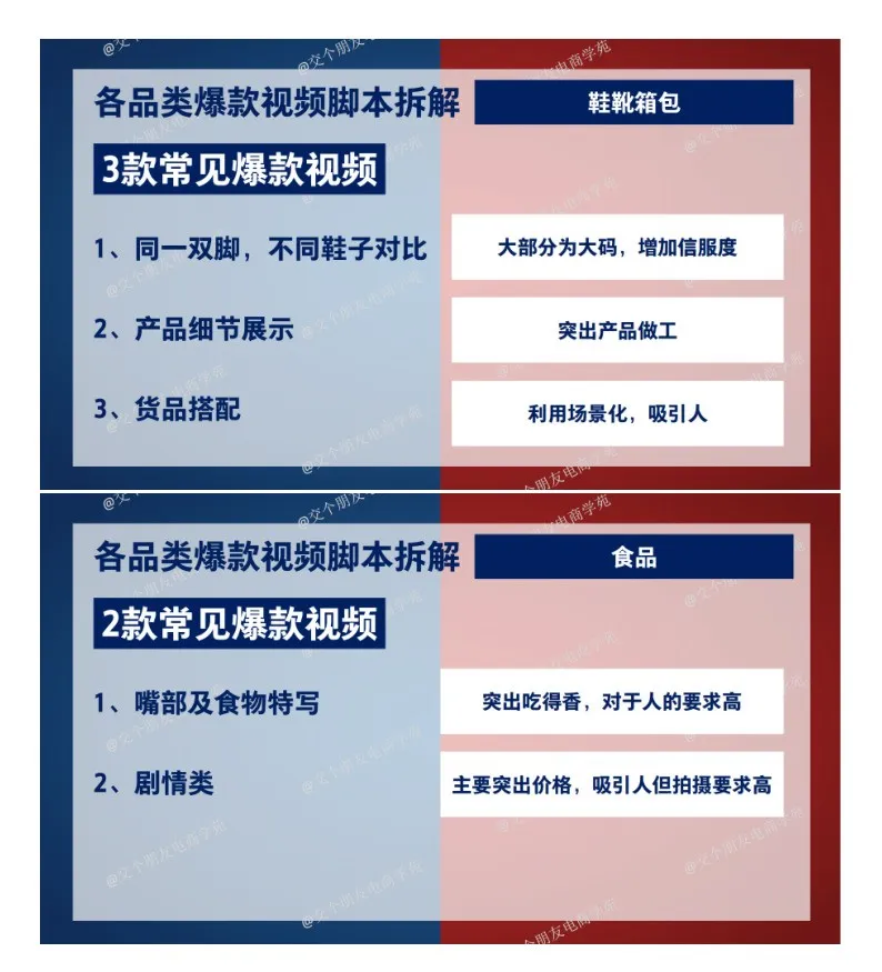 抖音爆款脚本拆解.pdf
