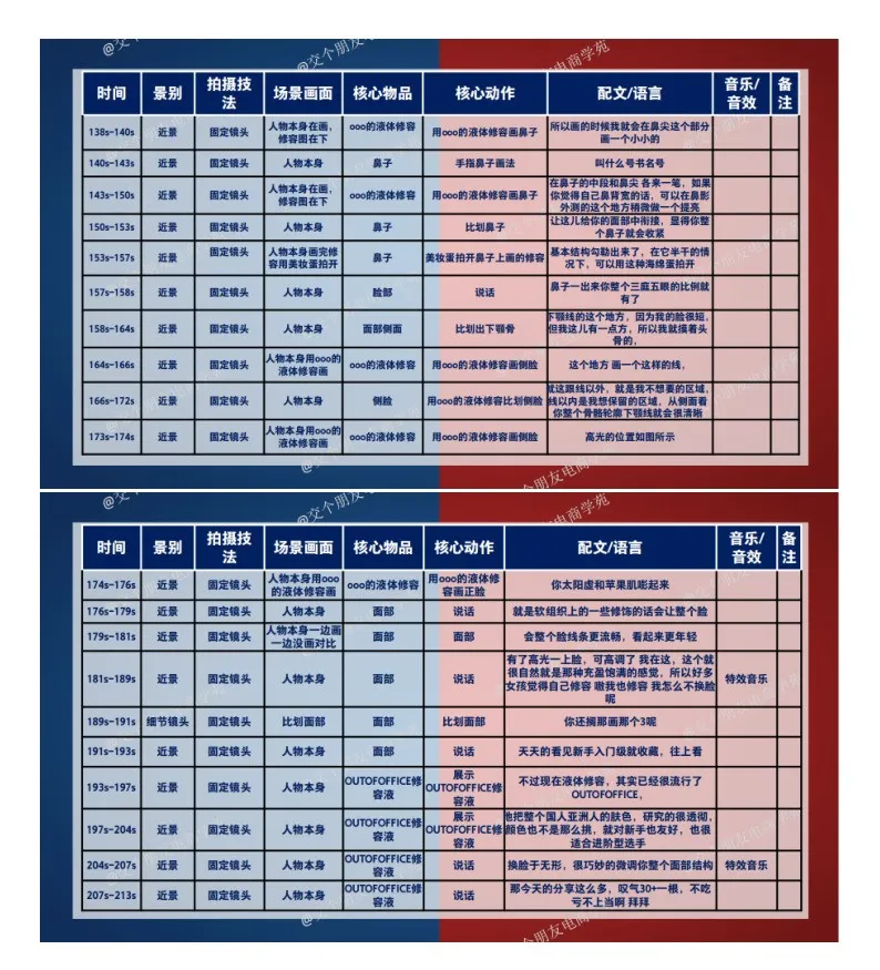 抖音爆款脚本拆解.pdf