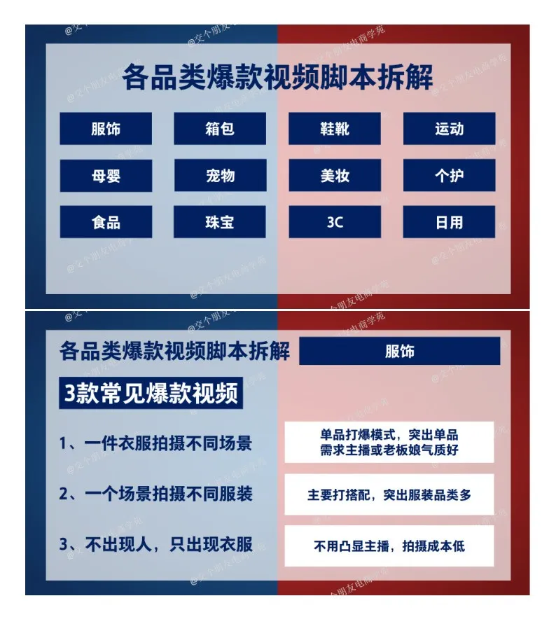 抖音爆款脚本拆解.pdf