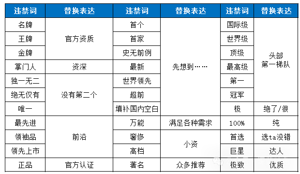 抖音直播间违禁词替换方法,少走弯路!