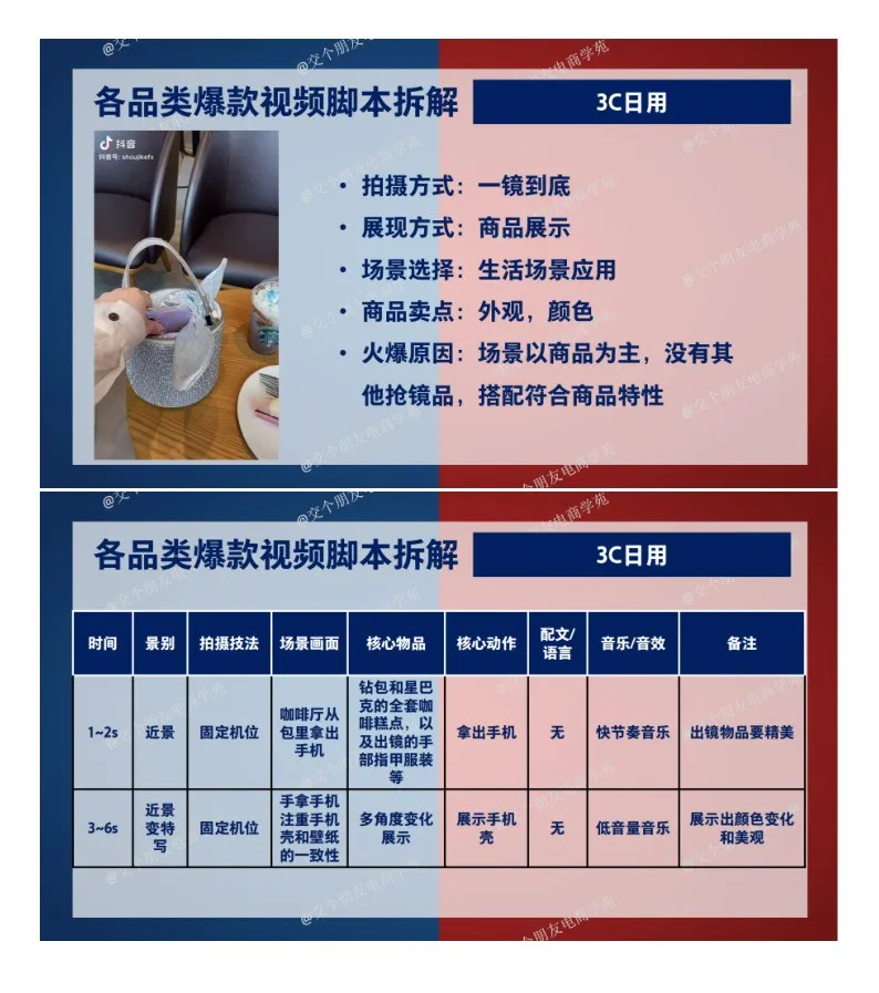 抖音爆款脚本拆解.pdf