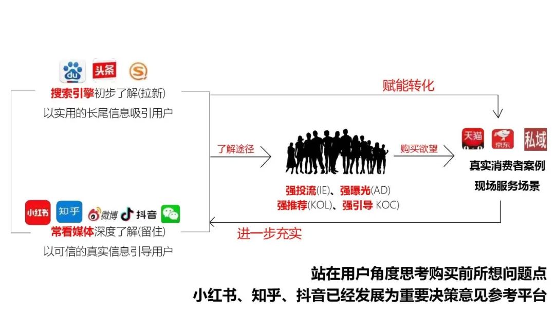 小红书达人经验分享:如何进行有效的粉丝经营?