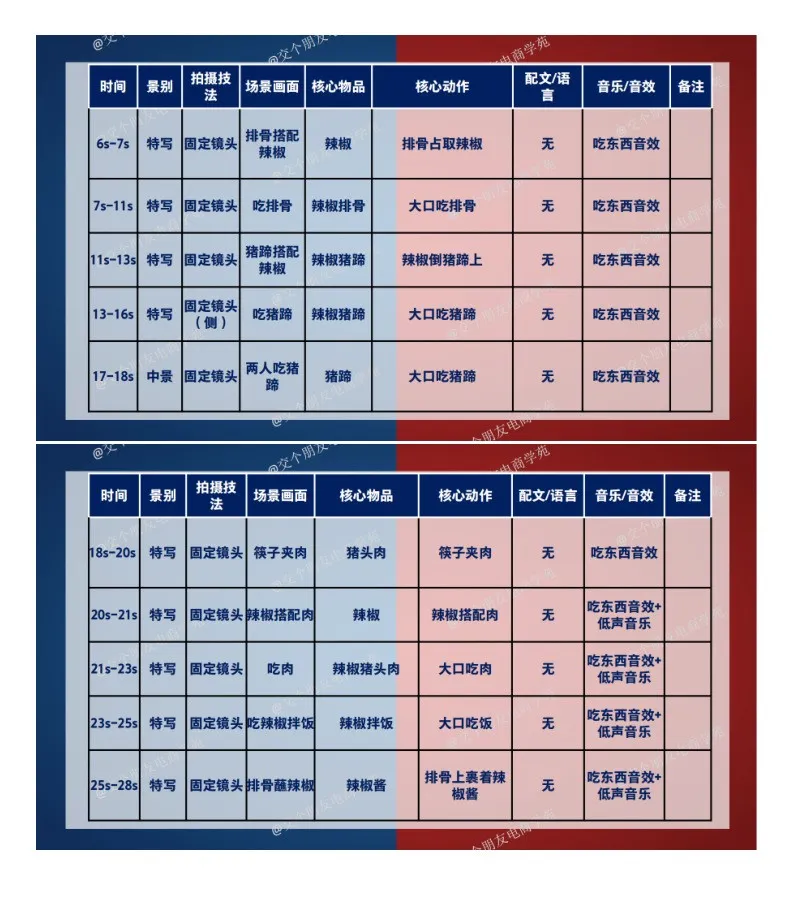 抖音爆款脚本拆解.pdf