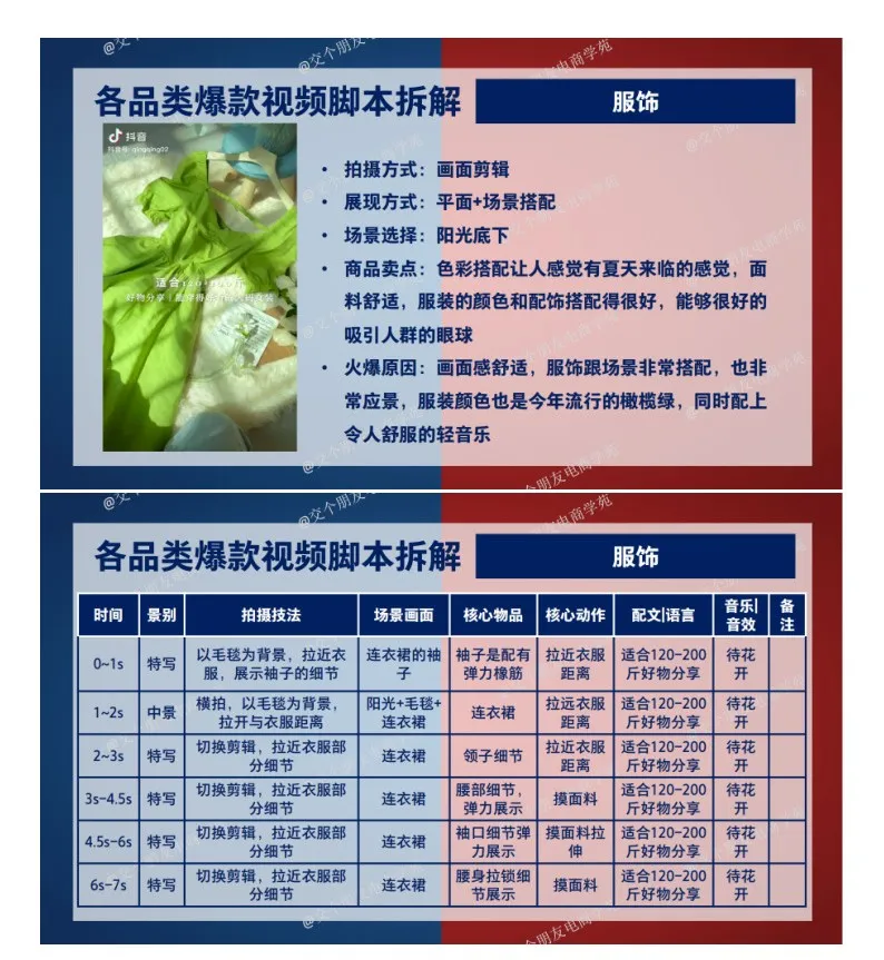抖音爆款脚本拆解.pdf