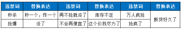 抖音直播间违禁词替换方法,少走弯路!