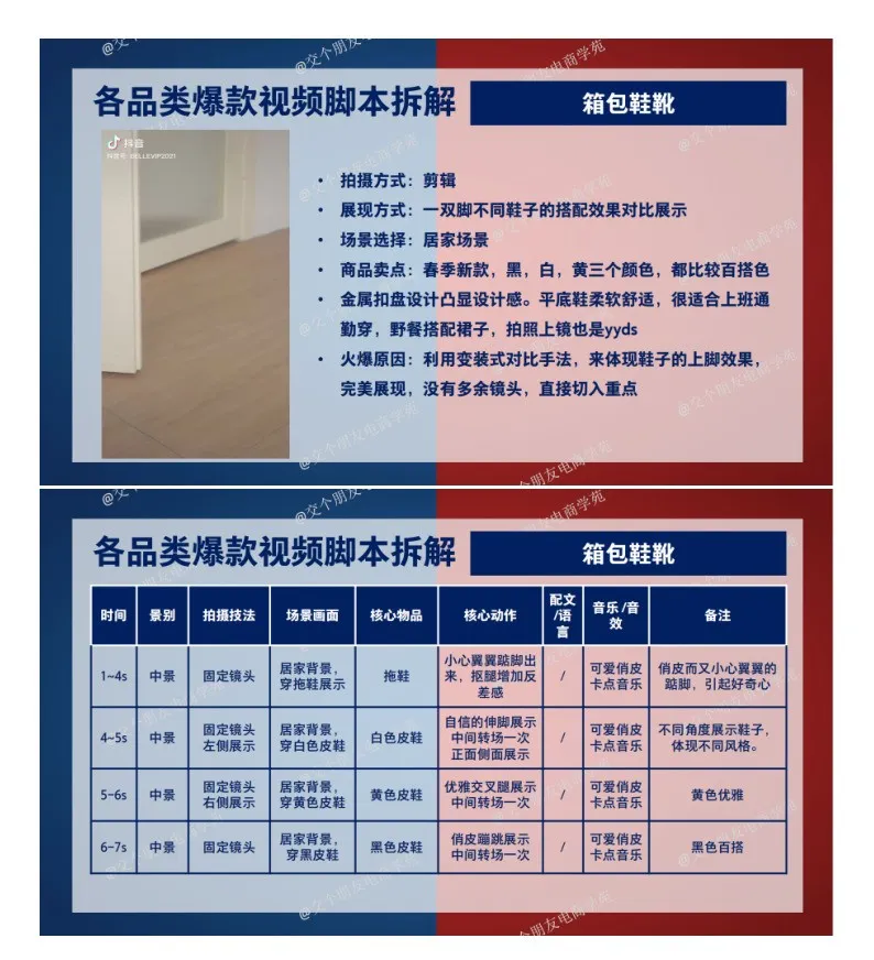 抖音爆款脚本拆解.pdf