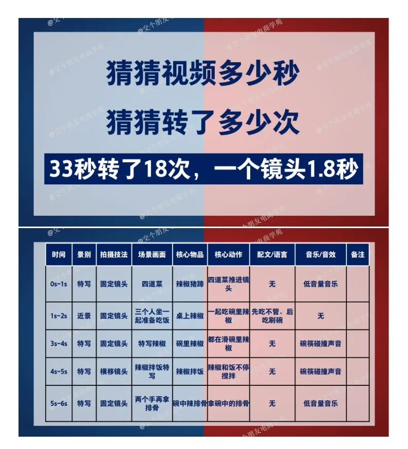 抖音爆款脚本拆解.pdf