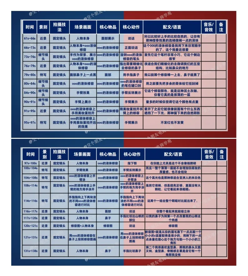 抖音爆款脚本拆解.pdf