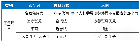 抖音直播间违禁词替换方法,少走弯路!