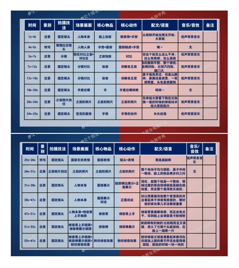 抖音爆款脚本拆解.pdf