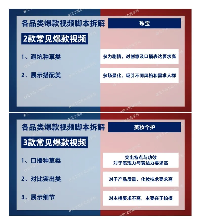 抖音爆款脚本拆解.pdf