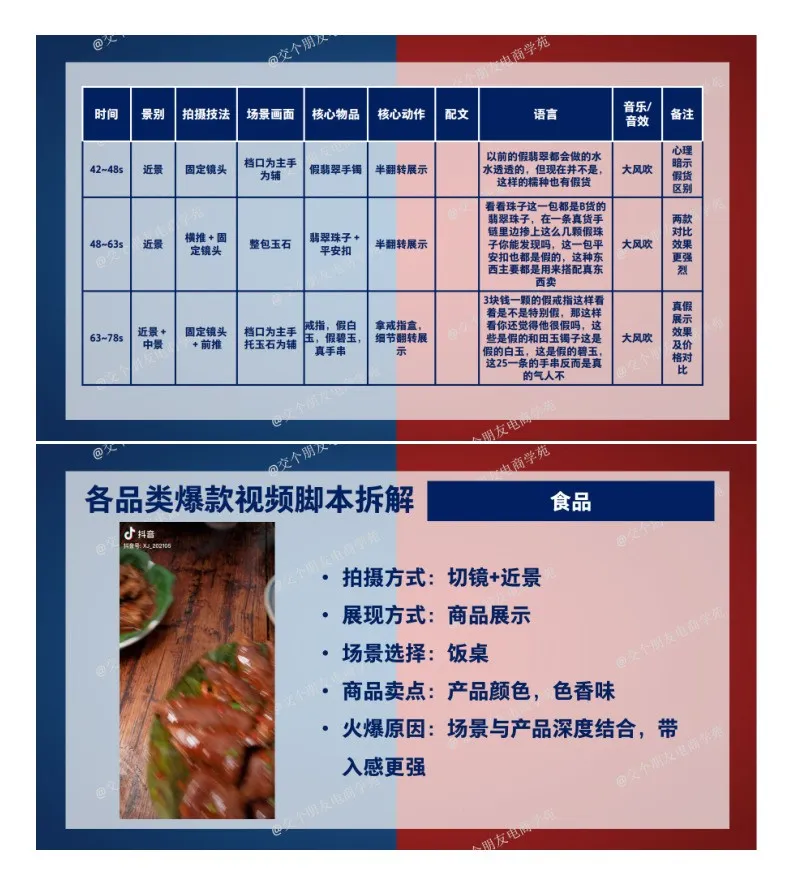 抖音爆款脚本拆解.pdf