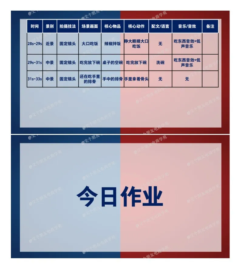 抖音爆款脚本拆解.pdf