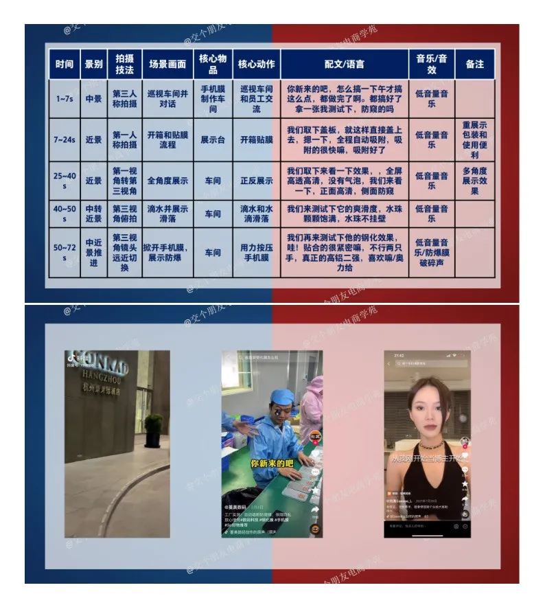 抖音爆款脚本拆解.pdf